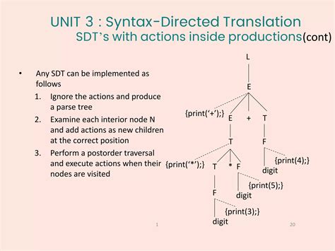 Syntax Directed Translation In Compiler Design