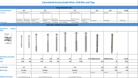 Read Online Synthes Screw Reference Chart Cambridge Orthopaedics 