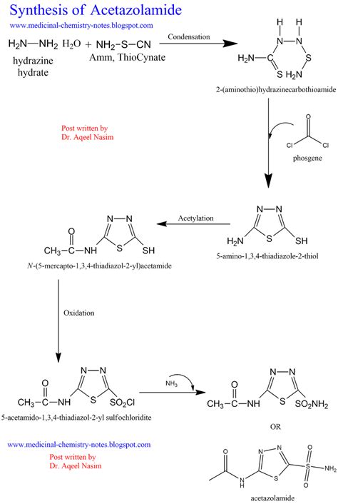 Synthesis Of Acetazolamide