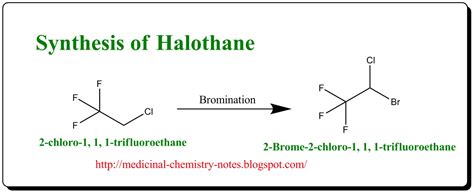 Synthesis Of Halothane