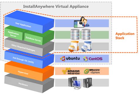 sysaid virtual appliance s