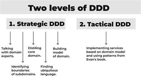 Sysdate Ddd Meaning