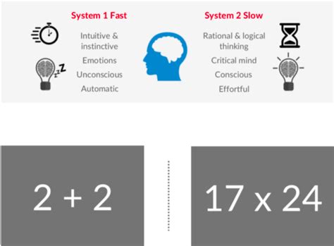 System 1 Thinking Examples