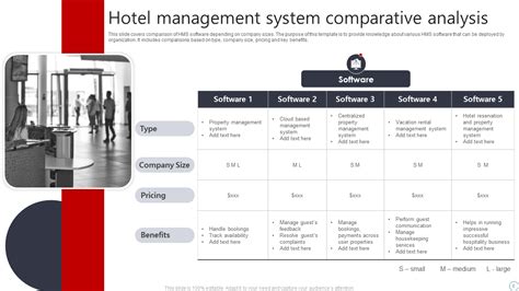 System Analysis Of Hotel Management