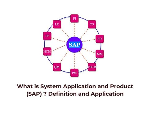 System Application Product