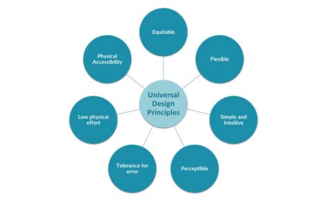 System Design Considerations Of Universal Uhf Rfid Reader