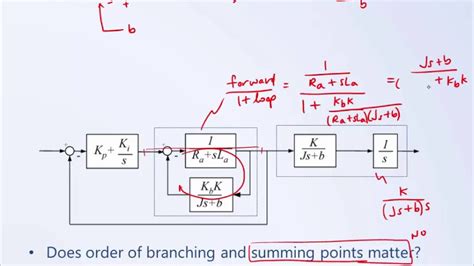 System Dynamics And Control With Bond Graph Modeling Solution Manual