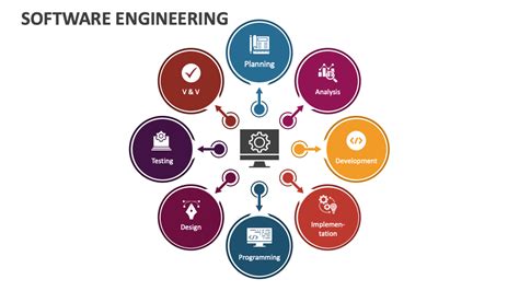 System Engineering In Software Ppt