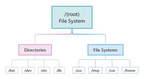 System Files Properties