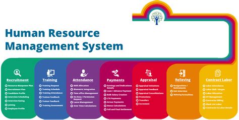 System Human Resource