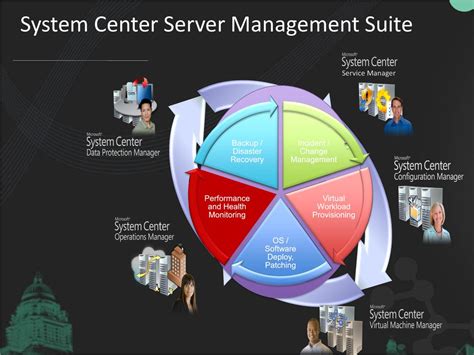 System Management Server