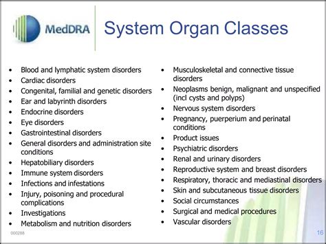 System Organ Class