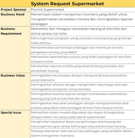 System Request Adalah