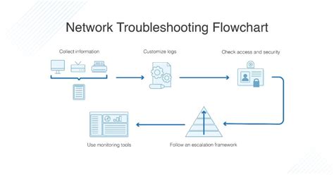 system slow troubleshooting