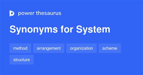 System Synonym