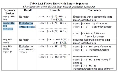 System Verilog Assertion