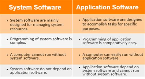 System Vs Application Software