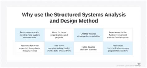 Download System Analysis And Design Methods Exercises Answers 