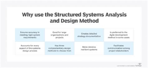 Full Download System Analysis And Design Methods Exercises Answers 