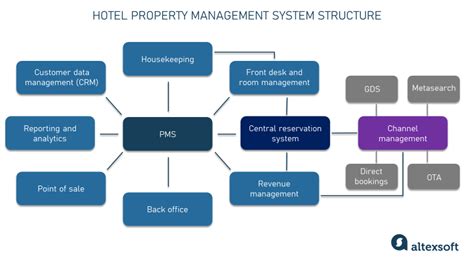 Read System Analysis Hotel Reservation 