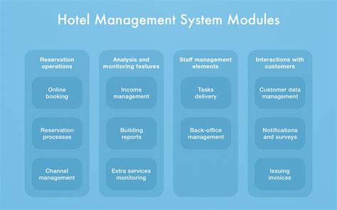 Full Download System Analysis Of Hotel Management 