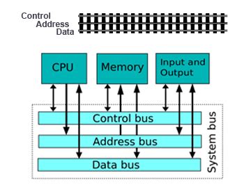 Image related to system-bus-in-computer