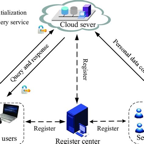 Download System Considerations System Modeling 