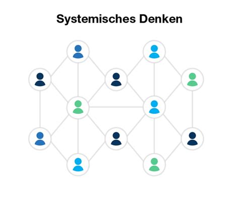 systemisch denken nlp