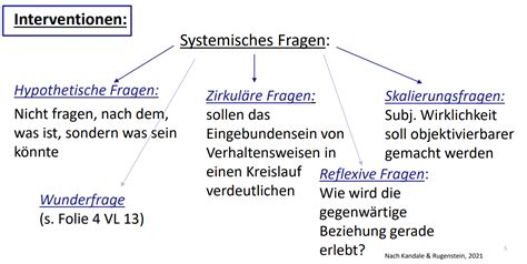 Systemische Interventionen