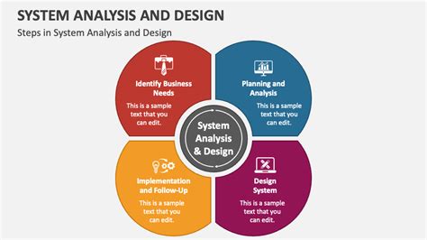 Systems Analysis And Design Multiple Choice Questions