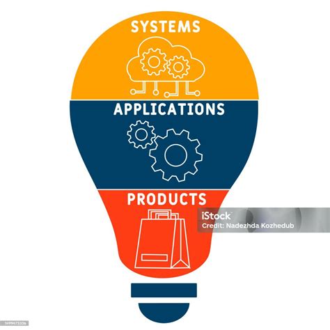 Systems Applications Products