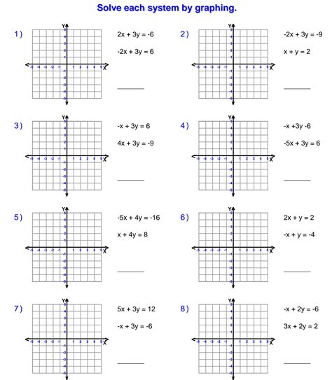 Systems Of Equations Graphing Worksheet