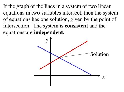 Systems Of Linear Equations Two Variables A Math Two Variable Equations Worksheet - Two Variable Equations Worksheet