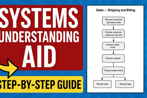 Systems Understanding Aid Solutions