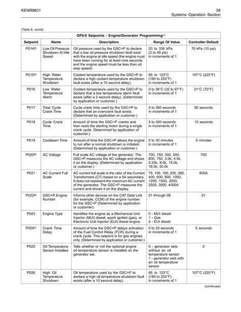 Read Systems Operation Troubleshooting Testing And Adjusting 