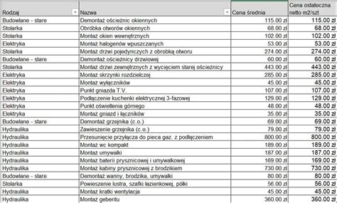 szablon kosztorysu excel