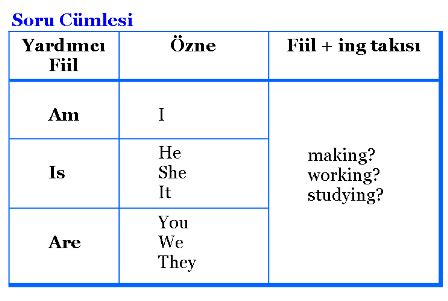 Sözde Soru Cümlesi