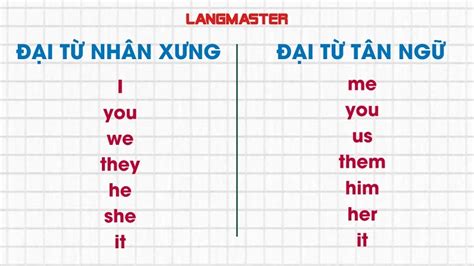 tân ngữ | Tn ng trong ting Anh Khi nim