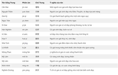 tên | 500 cch t tn cho con trai