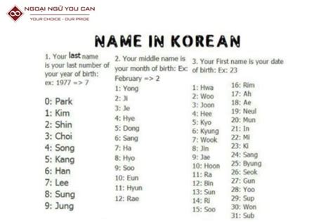tên hàn quốc | 250 tn ting Hn cho n hay