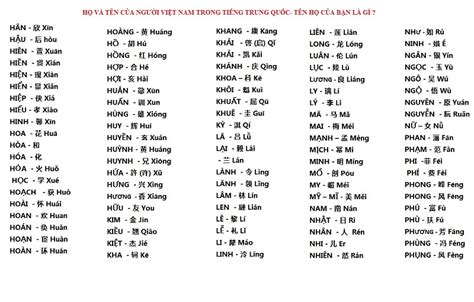 tên trung quốc | Tng hp tn ting Trung hay v