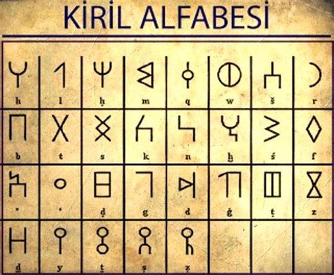 türklerin kullandığı ilk alfabe hangisidirs
