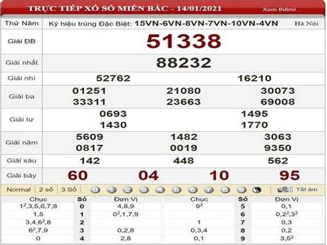 tổng hợp xổ số miền bắc | S kt qu x s truyn thng