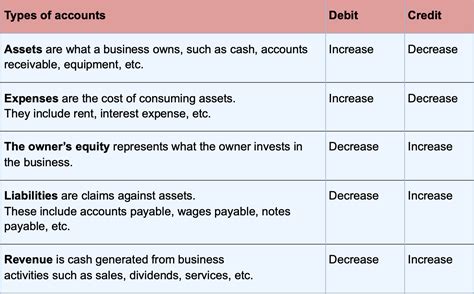 T Account Cheat Sheet