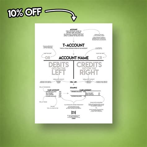 T Accounts Cheat Sheet