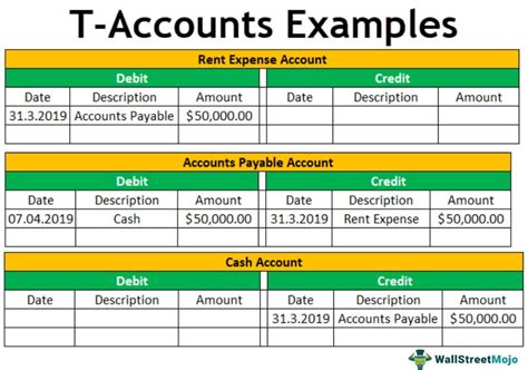 T Accounts Examples