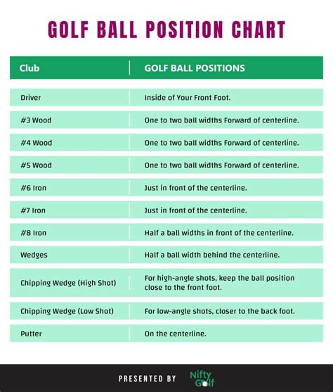 T Ball Position Chart