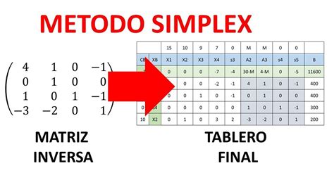 T Metodo Simplex