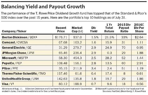 In this article, we discuss 12 best long-term dividend sto