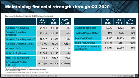 Nov 3, 2023 · GSK's Q3 2023 financials show strong performance,